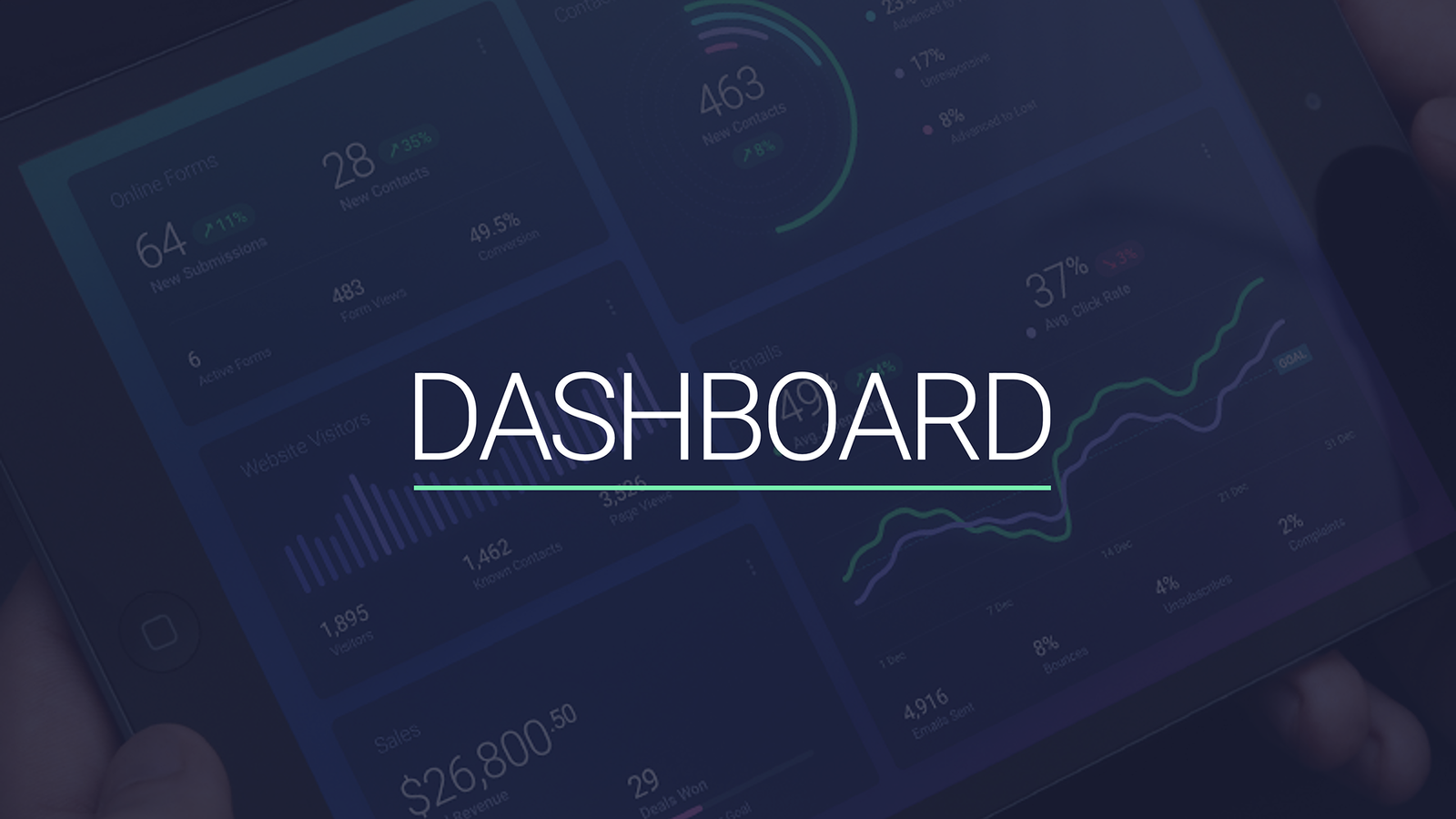 Dashboards – Modelo de Template em PowerPoint