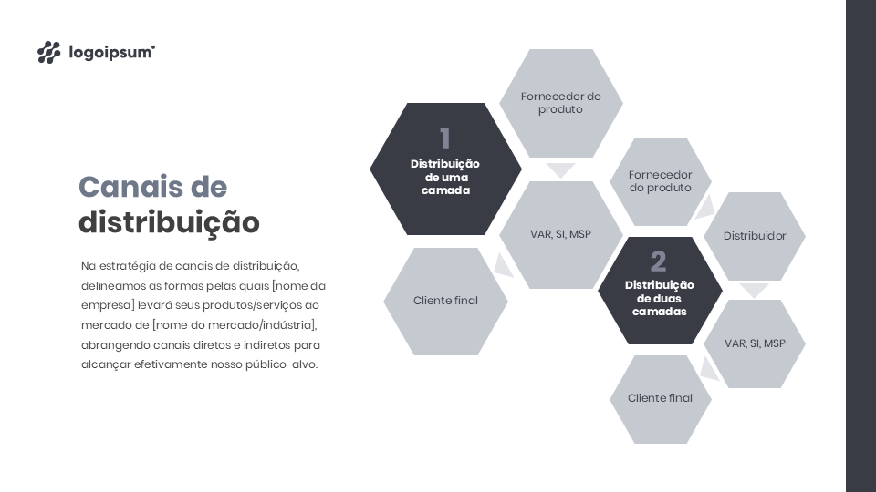 Canais de Distribuição - Plano de Negócios