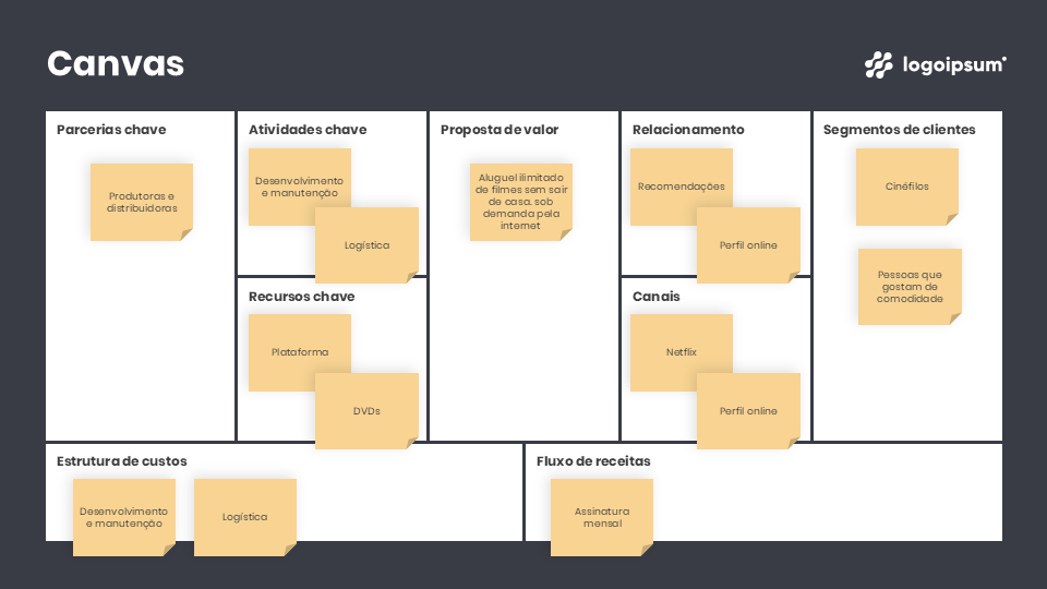 Canvas - Plano de Negócios